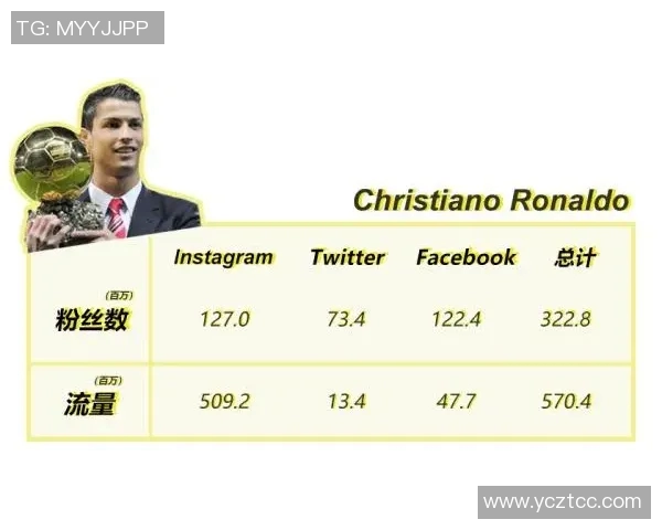 韩国足球明星的崛起与实力分析探讨他们在国际赛场上的表现与影响力